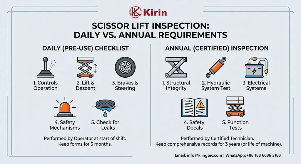 scissor-lift-inspection-form